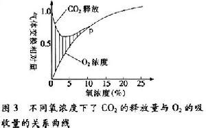 植物需要氧氣嗎|植物呼吸:概述,影響因素,①溫度,②氧氣,③CO2,具體過程,生理指標…